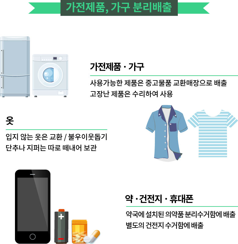 가전제품분리배출방법