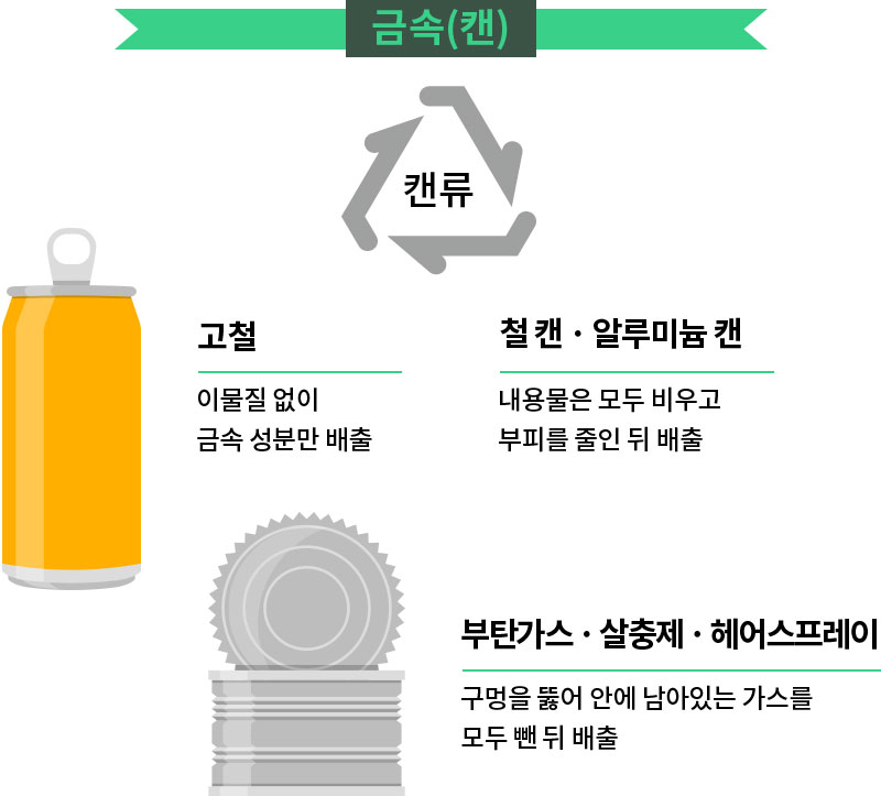 캔분리배출방법