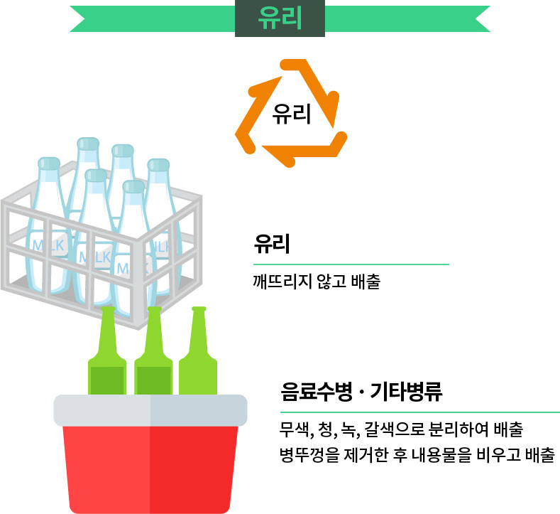 유리배출방법